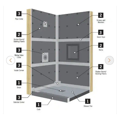 Everbilt EVB1220N Watershield 13.25" x 21.25" x 3.5" Shower Niche 1006 605 410