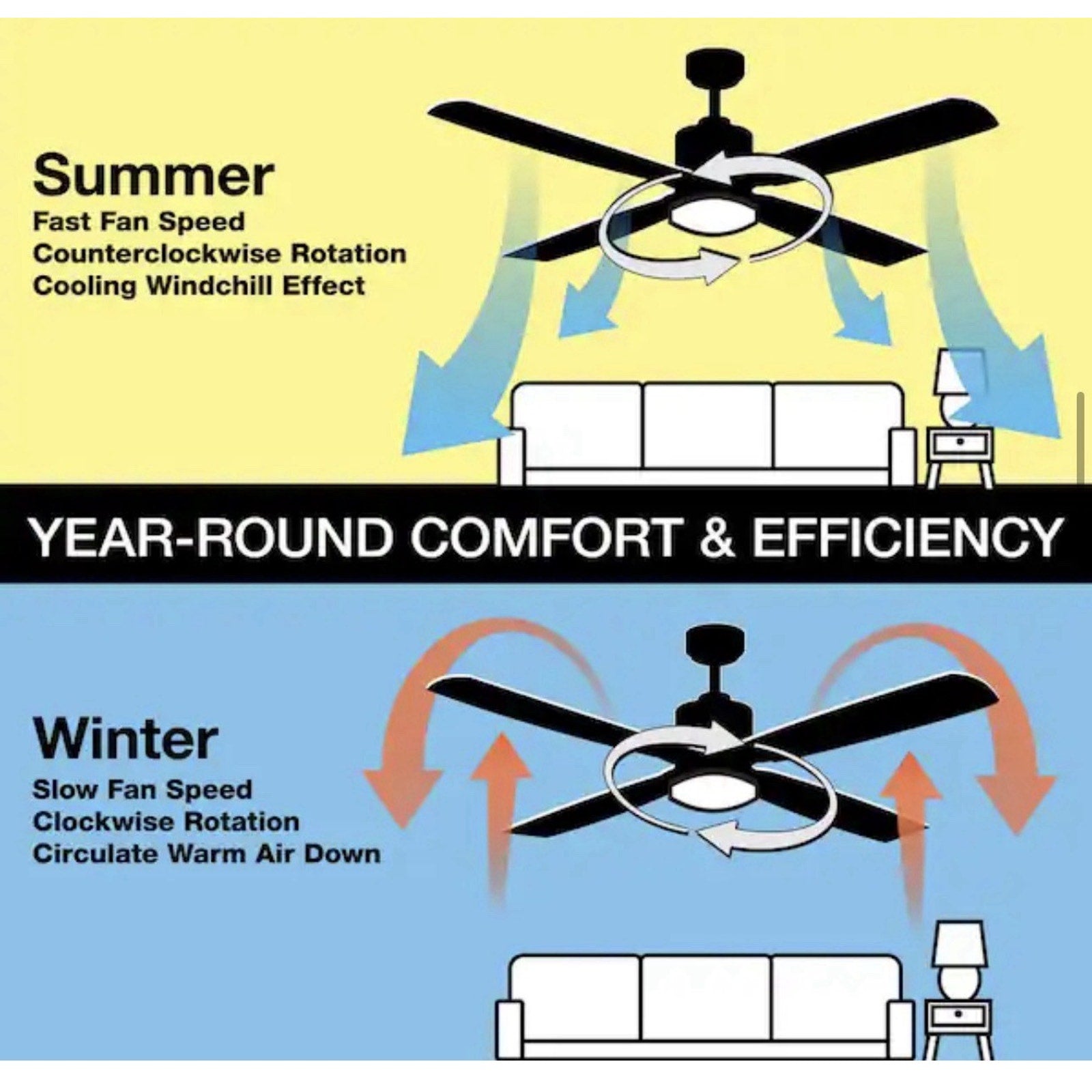 Castlegate 44 in. Indoor Integrated LED Matte Black Ceiling Fan w/light Kit