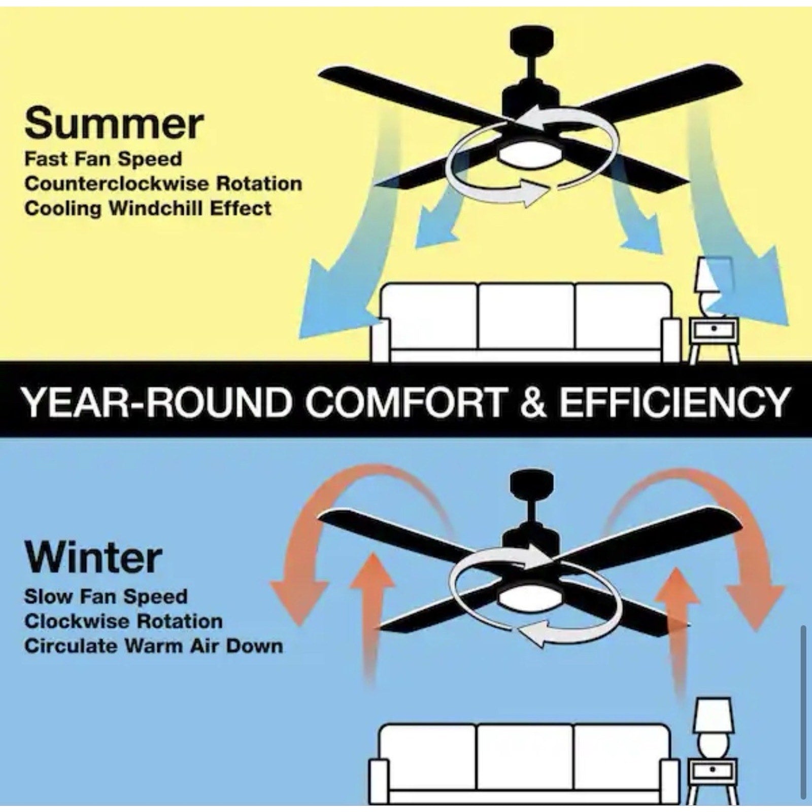 Hampton Bay Grantway 48 in. Indoor/Covered Outdoor Matte Black Ceiling Fan New