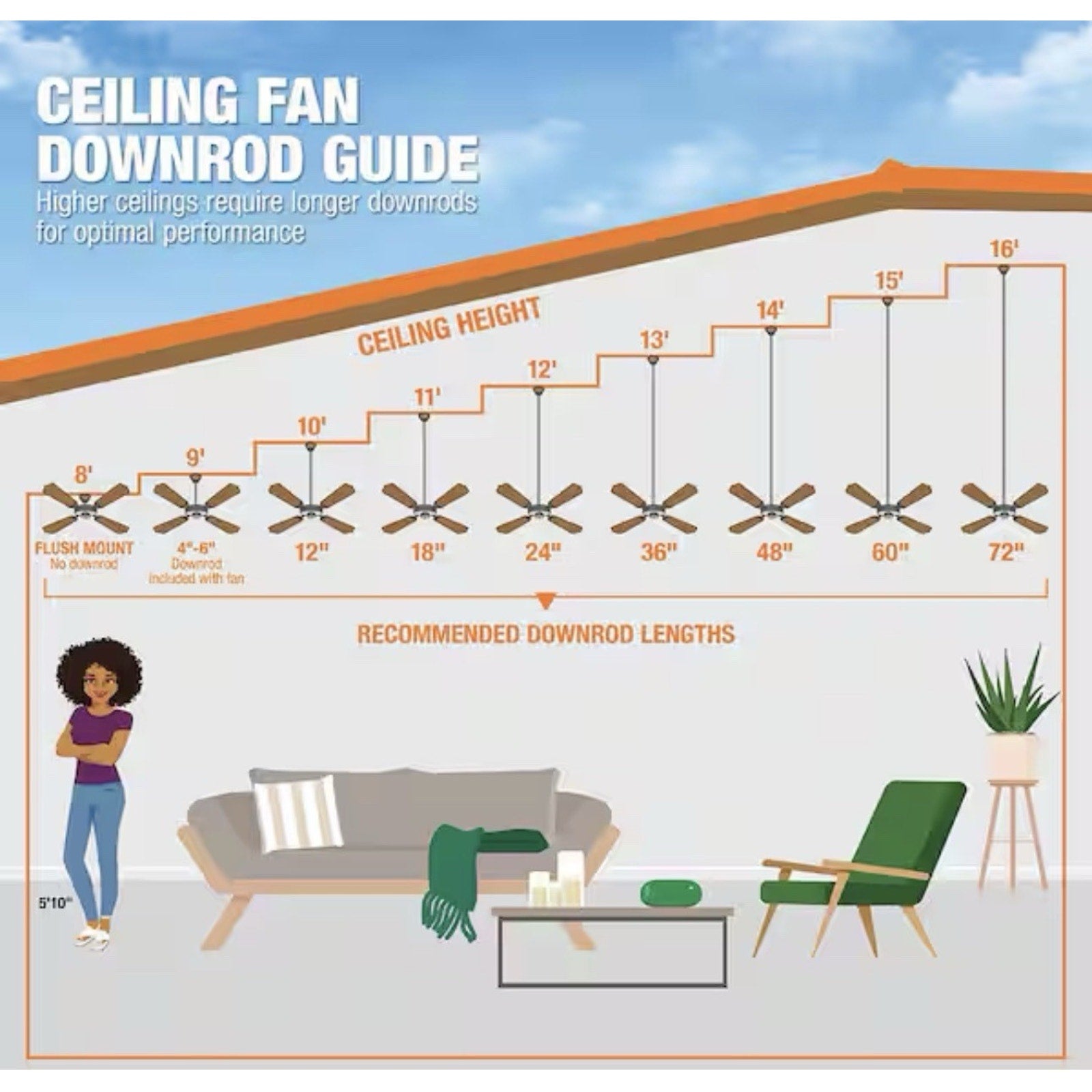 Hampton Bay Caprice 52 in Integrated LED Matte Ceiling Fan White with Remote
