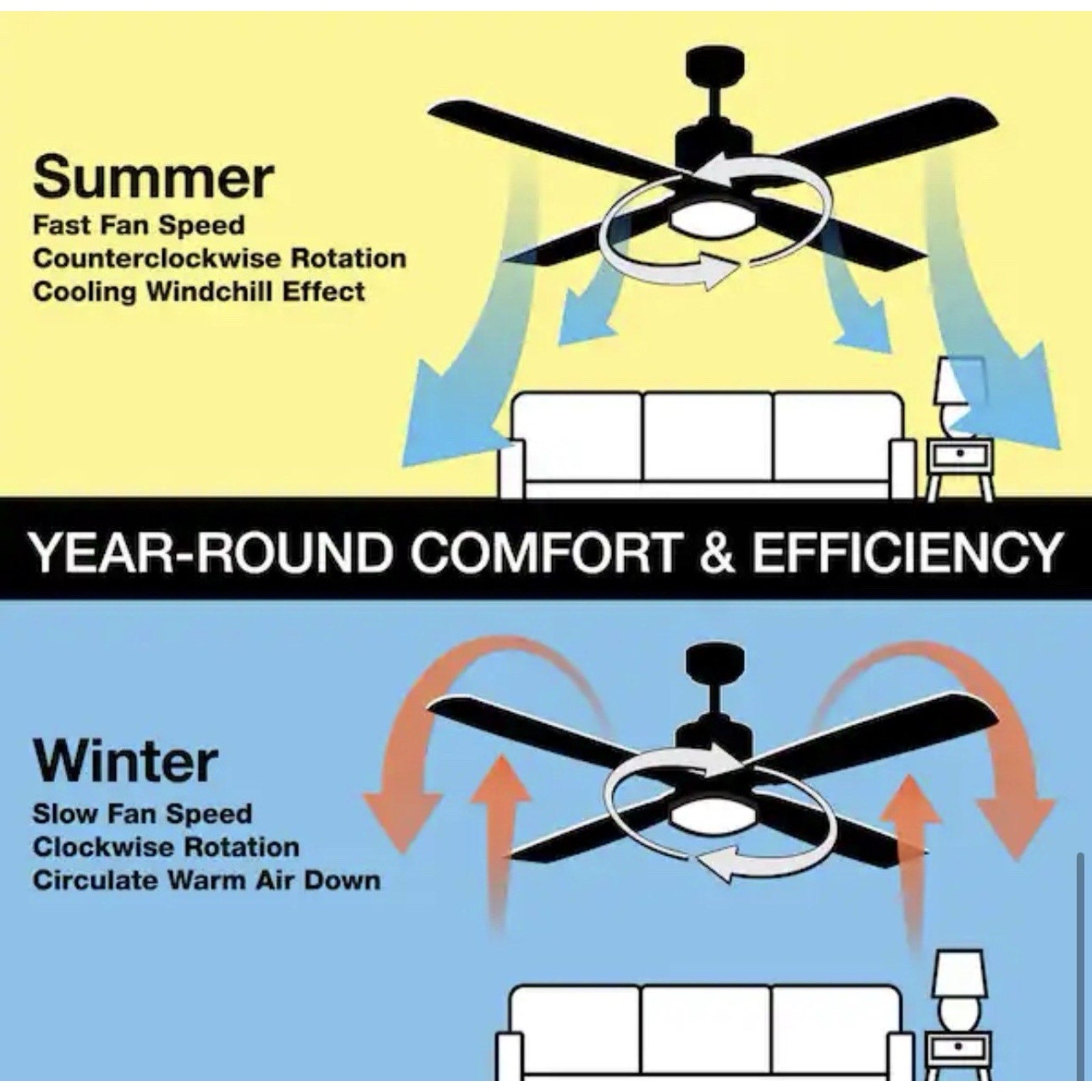 Hampton Bay Caprice 52 in Integrated LED Matte Ceiling Fan White with Remote