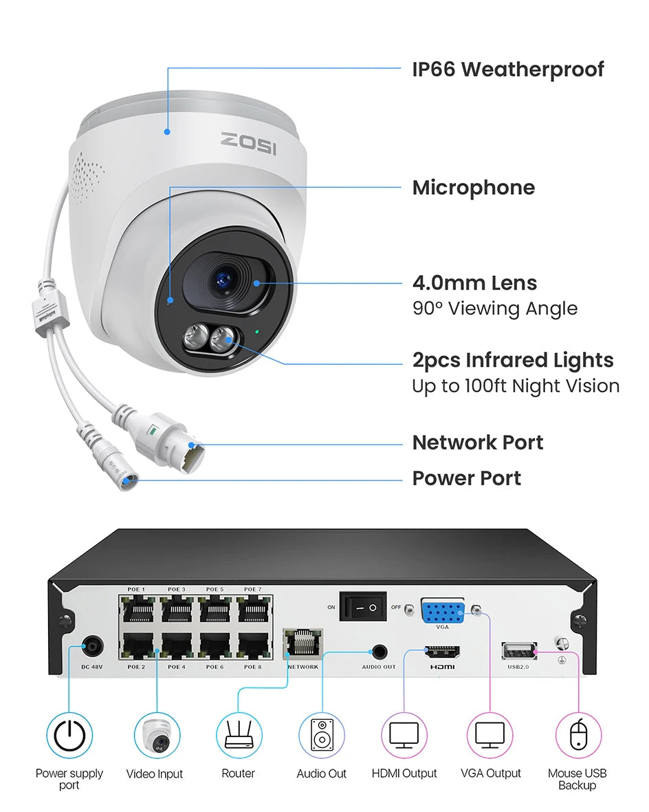 ZOSI 4K 8MP PoE Cctv Security Camera System Smart Home Video Surveillance Kit 8CH NVR Two-Way Audio Outdoor Indoor IP Dome Cam