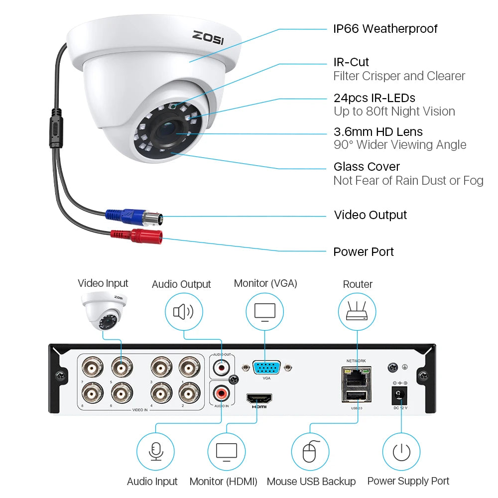 ZOSI 8CH 1080P HD Wired Security Cameras System 5MP Lite 8Channel HD-TVI DVR Recorder 4pcs 2MP Surveillance CCTV Cameras Kit