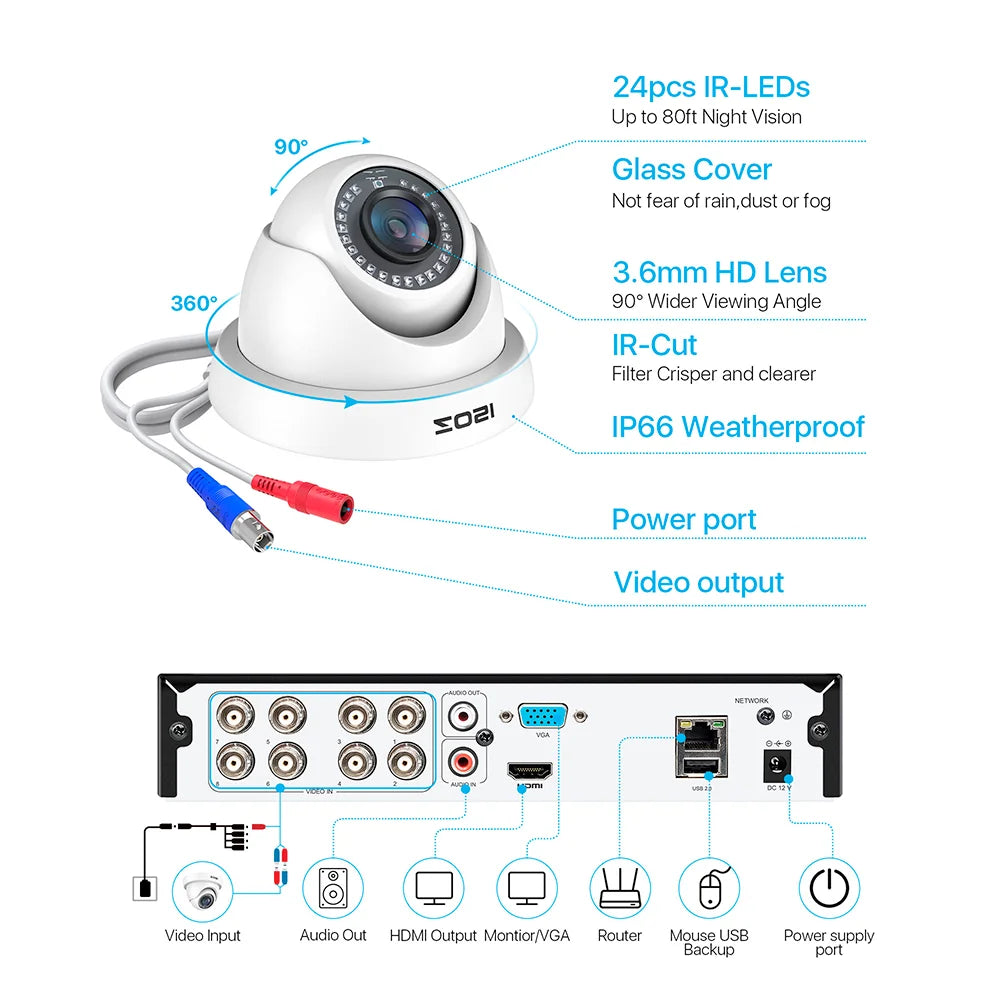 ZOSI 1080P TVI CCTV System 8CH Network TVI DVR 8PCS 2MP Weatherproof Home Security Camera System Wired Surveillance DVR Kit