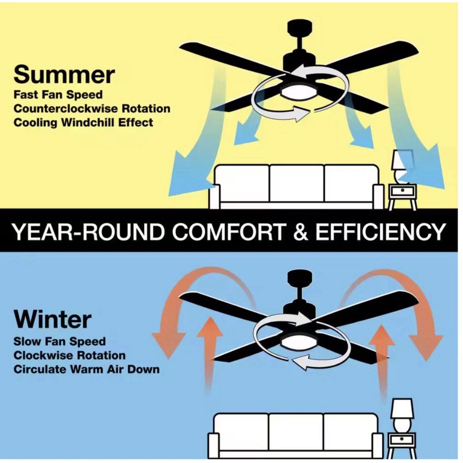 Hampton Bay Gazebo III 42 in. Indoor/Outdoor Matte White Ceiling Fan New